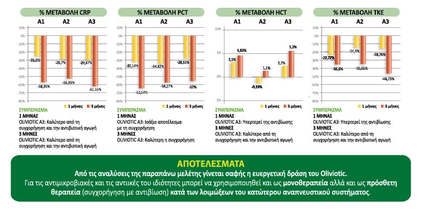 oliviotic powerhealth Research